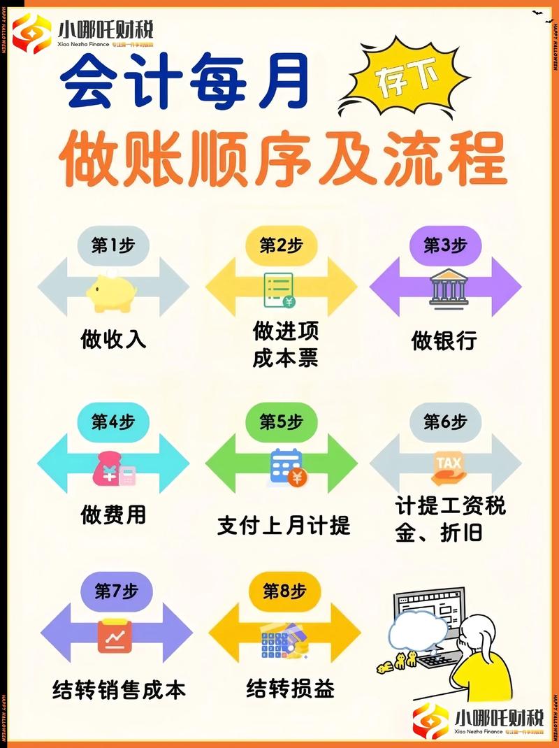 会计实操：如何提升财务报告质量